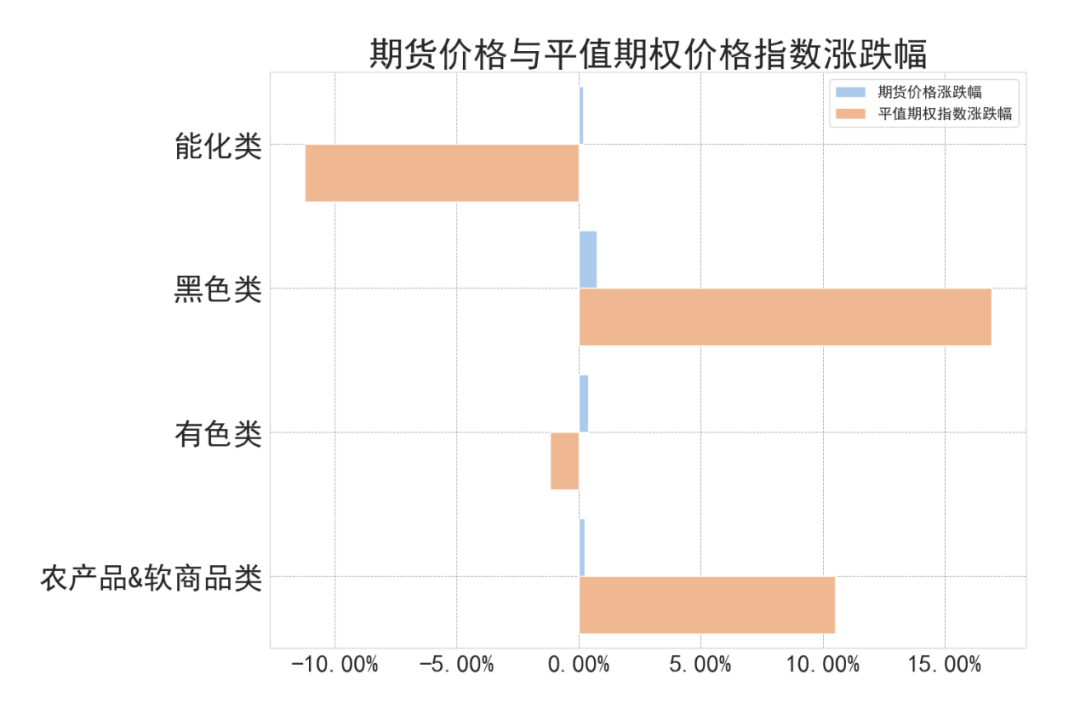 商品期权：有色热度未褪，黑色风云再起