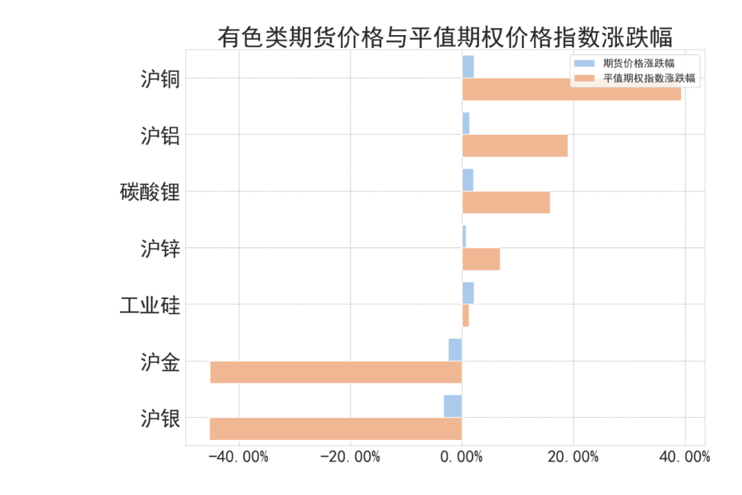 商品期权：有色热度未褪，黑色风云再起