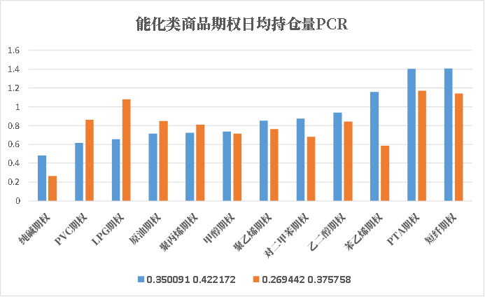 商品期权：有色热度未褪，黑色风云再起