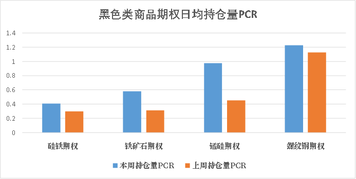 商品期权：有色热度未褪，黑色风云再起